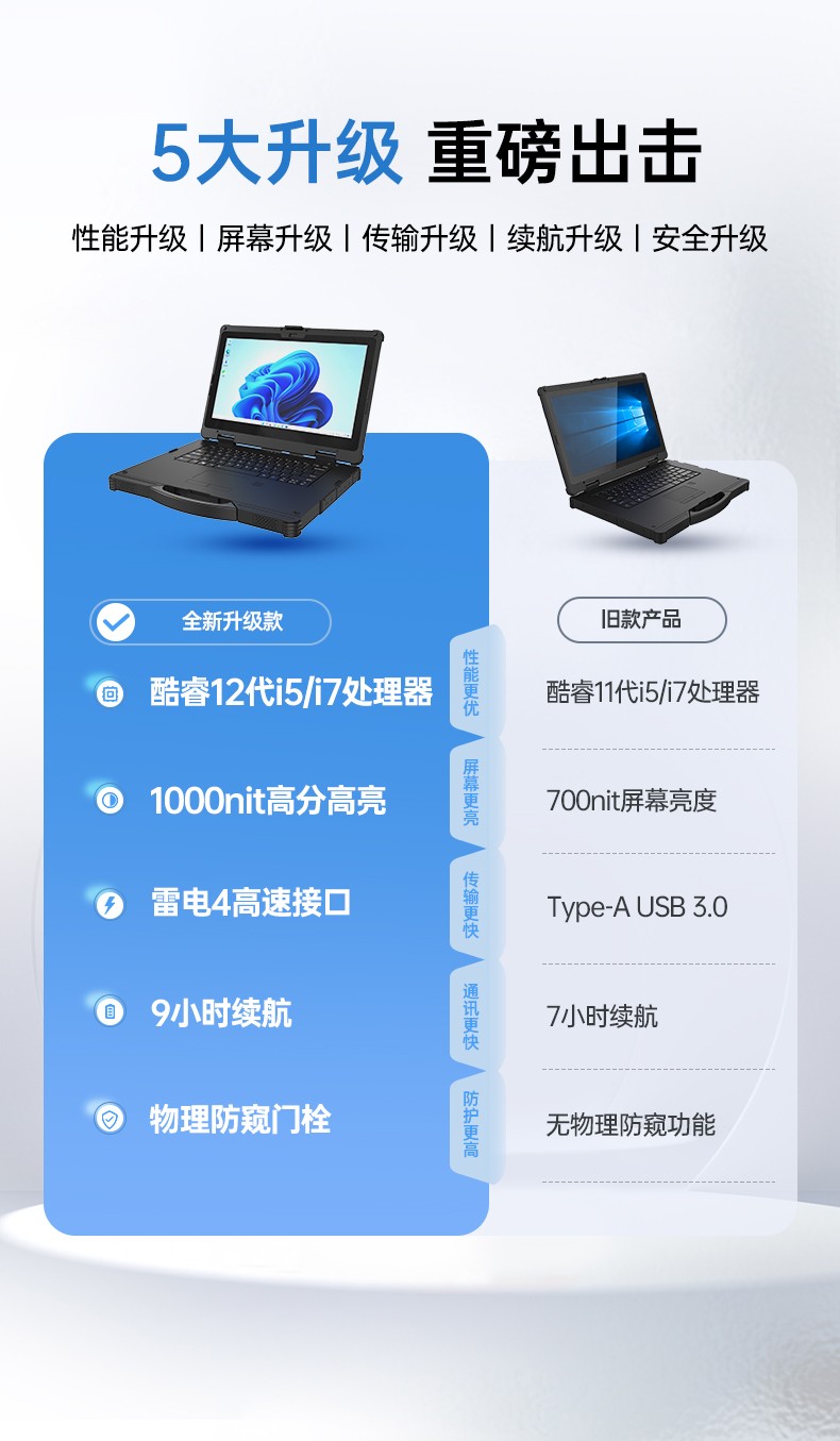 酷睿12代戶外筆記本,雷電4高速接口,Windows 11加固長坡鎮(zhèn)三防筆記本,DTN-S1512E.jpg