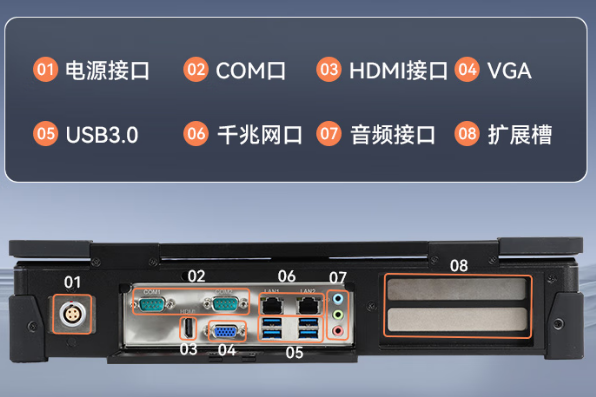 國產(chǎn)加固便攜機(jī)端口.png